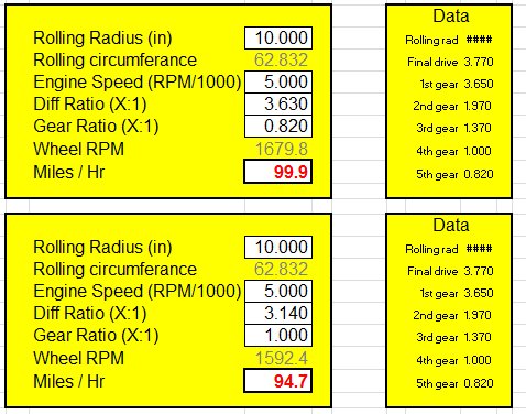 MPH-RPM.jpg